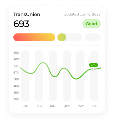 TransUnion score 693, Good. Updated June 16, 2026.